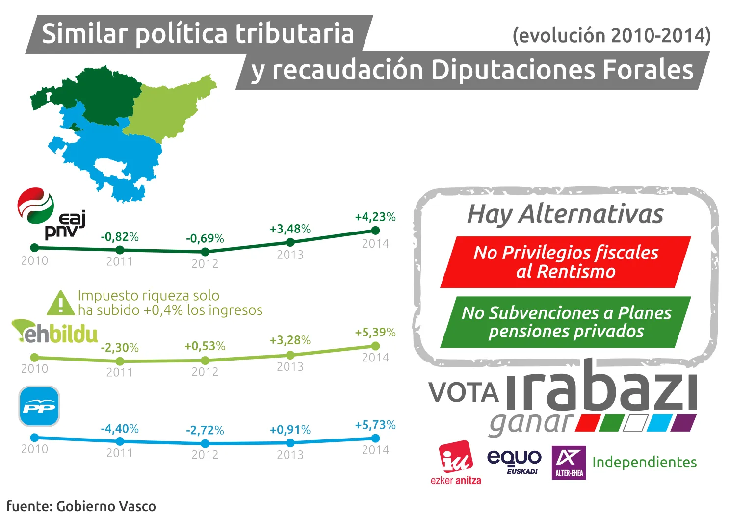 IRABAZI_cartelFiscalidad