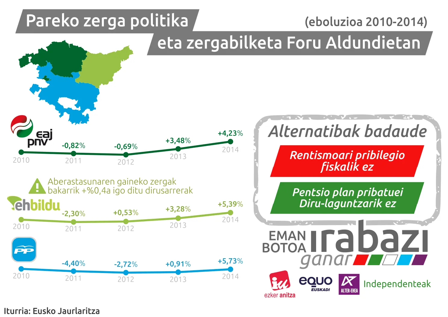 IRABAZI_cartelFiscalidad_EU